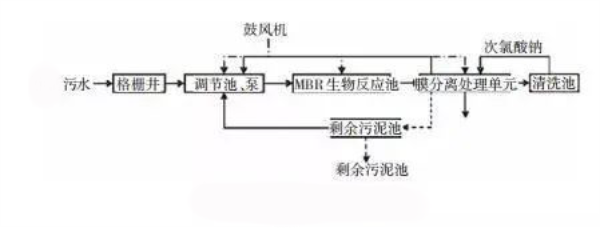 膜分離法-青島樂中環?？萍加邢薰? /> 
</p>
<p style=
