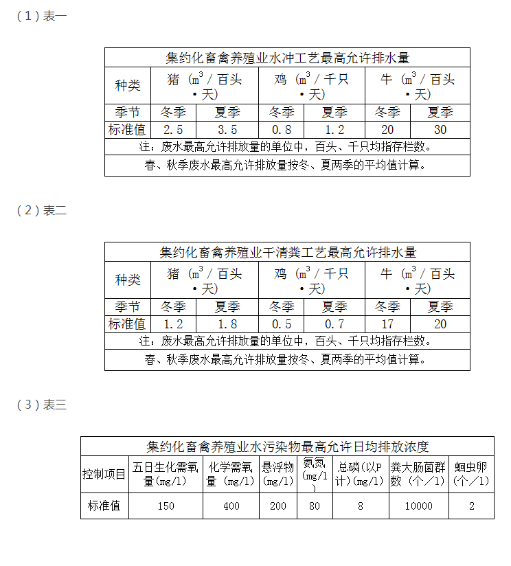 教你快速掌握養殖污水排放最新標準？